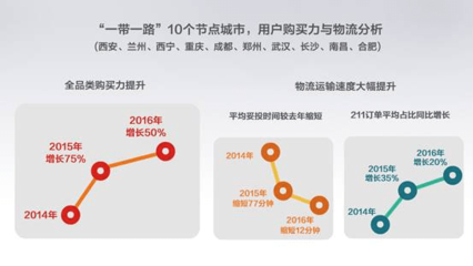 &ldquo;一帶一路&rdquo;跨境電商報告:電子產品海外人氣高