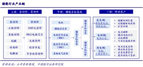 元宇宙加持下的計算機(jī)產(chǎn)業(yè) 新需求呼嘯而出，多股受益行業(yè)高景氣，安全防范工程迎來新機(jī)遇