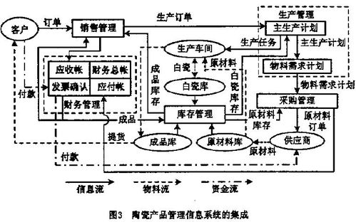 計算機集成制造技術與安全防范工程在陶瓷業的融合應用