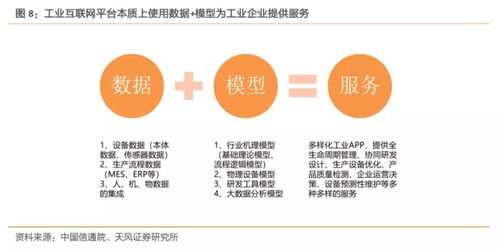 工業互聯網 拐點將至，構建精準數據體系成破局關鍵